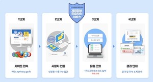 다크웹 속 내 정보, 찾고 싶다면? 정부 서비스 검색했더니
