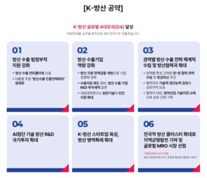 21대 대선,  K-방산 육성 공약 비교