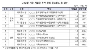 김병환 금융위원장, TDF 등 연금상품 개발 촉구 왜?