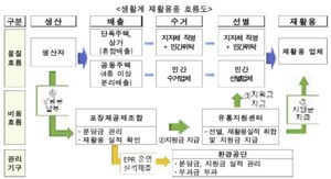 장난감 공유 플랫폼을 확대하면 일석이조