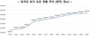 가계대출 고삐 죄는 정부, 외국인 대출은 여전히 사각지대