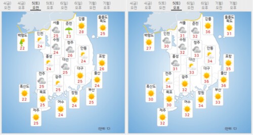 [내일 날씨]  주말도 불볕더위, 습하고  무더워요