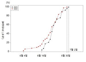 국립산림과학원, ‘러브버그’ 7월 초 자연 소멸