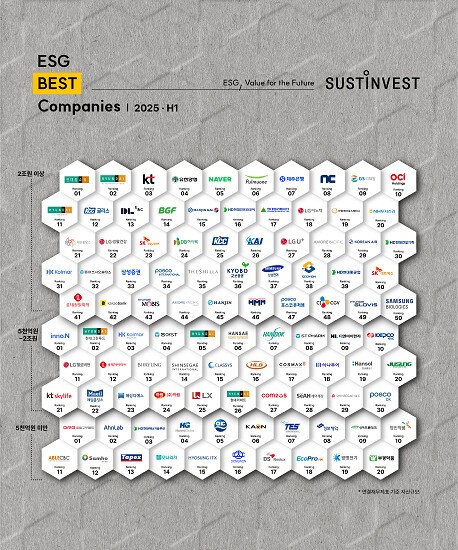 동아쏘시오홀딩스, 서스틴베스트 ‘ESG 베스트 100대 기업’ 선정