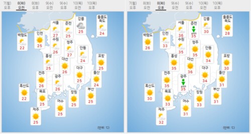 [내일 날씨]  찜통더위에 내륙 곳곳 소나기, 예상 강수량  5~40㎜