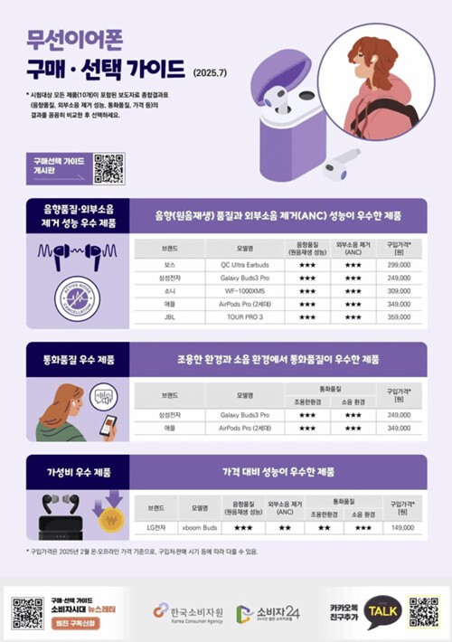 무선이어폰으로부터 내 청력 지키기